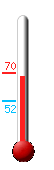 Currently: 67.3, Max: 70.2, Min: 51.6